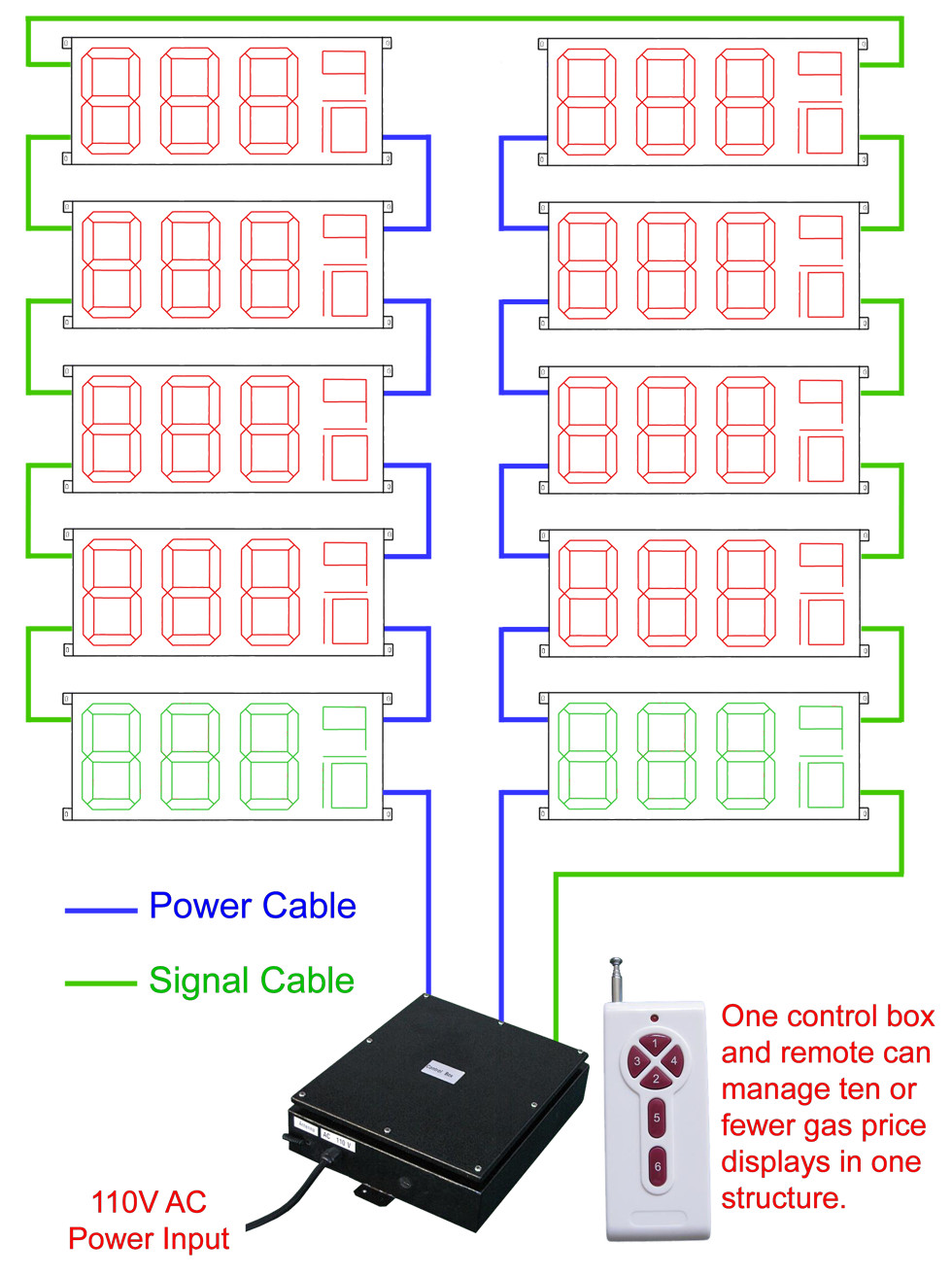 4 PIECES 10” LED GAS STATION Electronic Fuel PRICE SIGNS and remote system