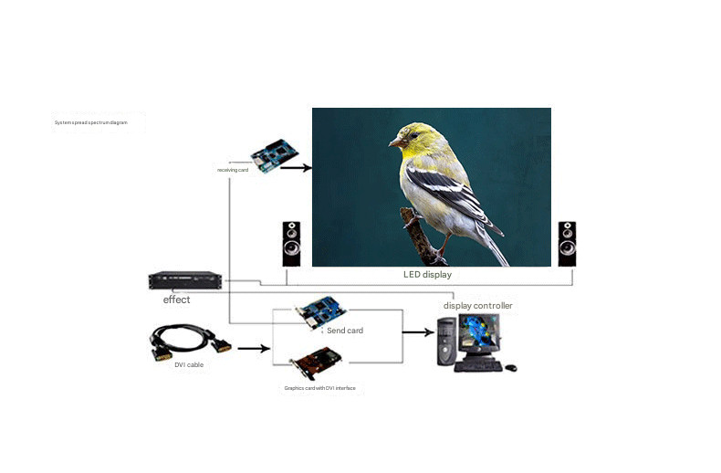 320*160mm Indoor P2.5 Full-Color LED Display Screen for Exhibition Halls, Confer