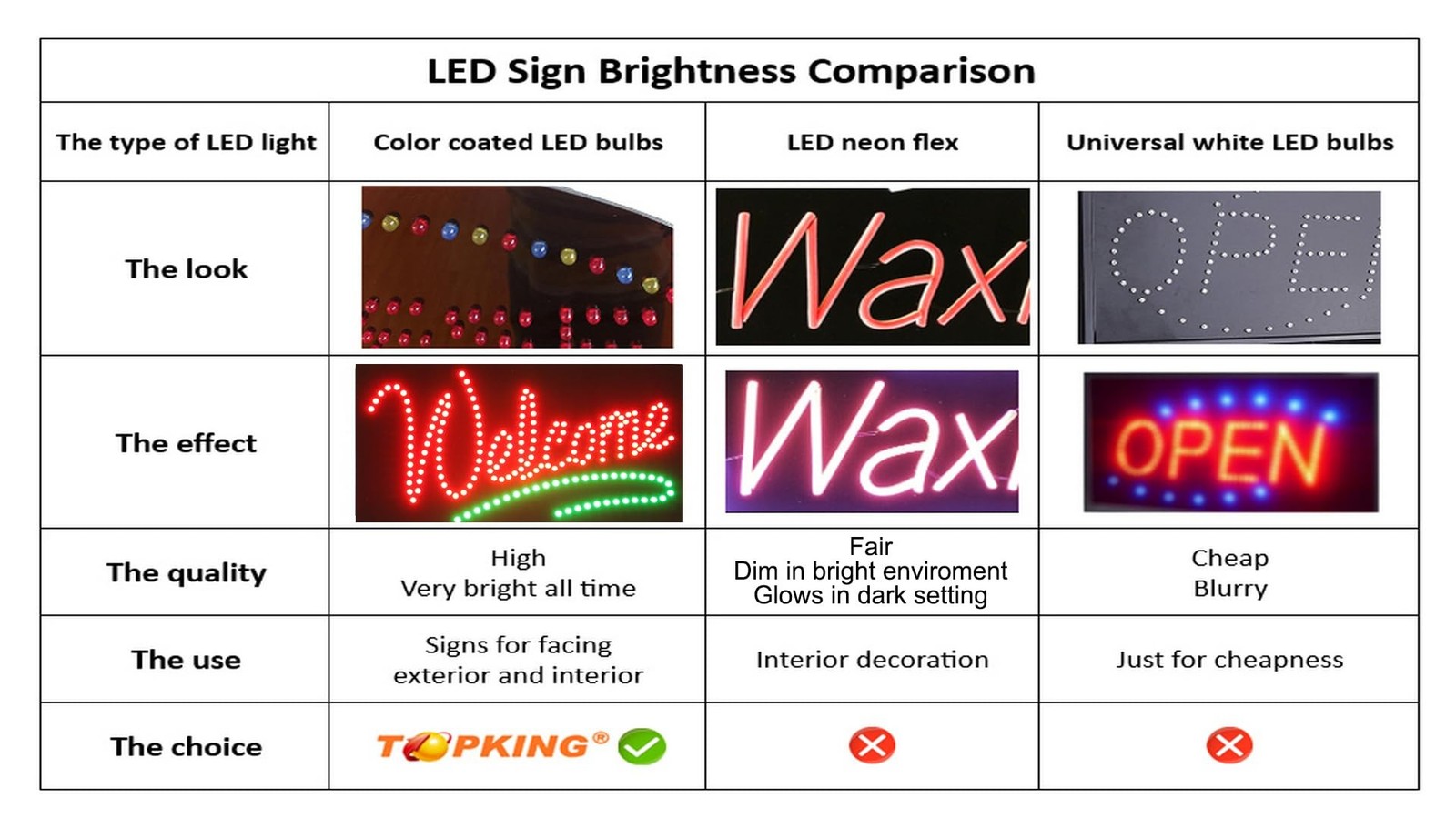TOPKING LED Neon Game Console Repair Sign 24″x12″ 60x30cm