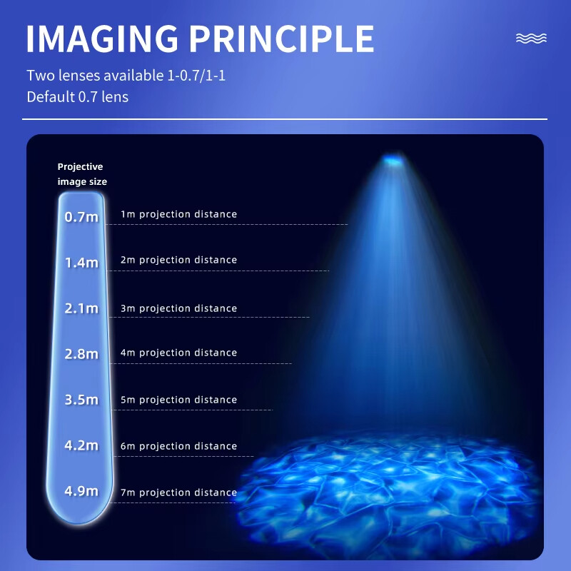 60W Dimmable Water Wave Ripple Projection Light Waterproof Gobo Logo Projector