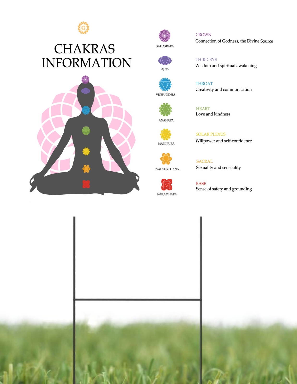 Chakras Information | Retail Window Display Sign | 18″W x 24″H