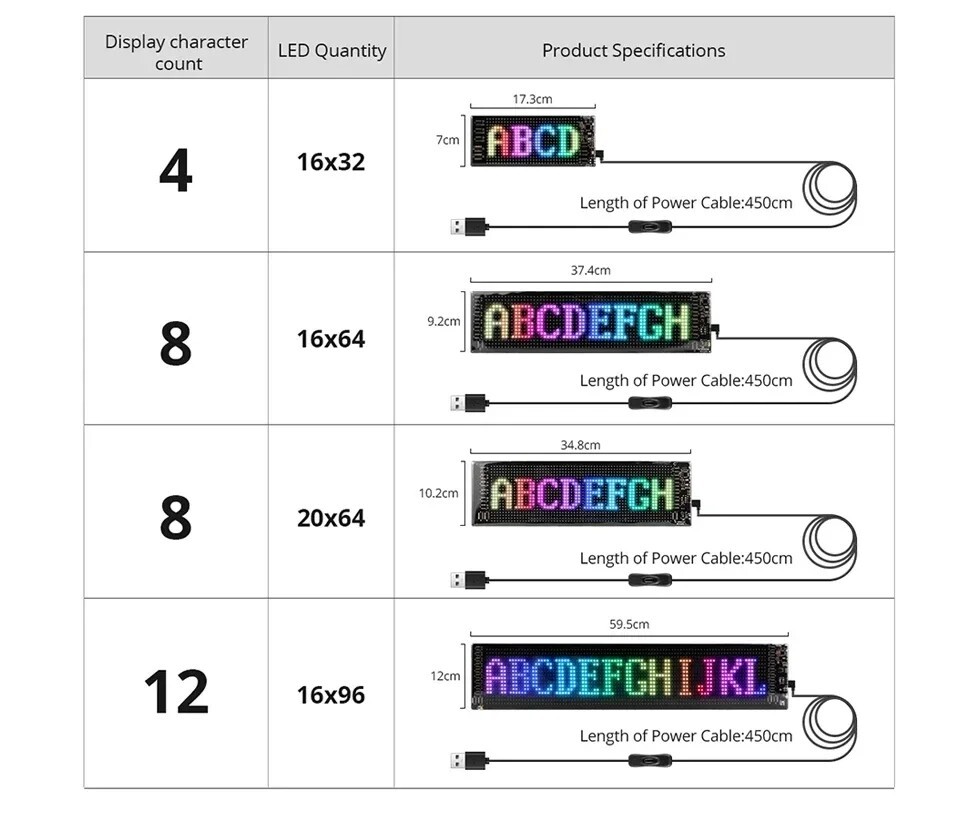 LED RGB Car Eye Sign Animation Matrix USB Panel DIY Programmable Bluetooth Pixel