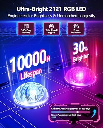 Programmable LED Sign 2 Pack 15×4 Inch Car Window Display Custom Text App