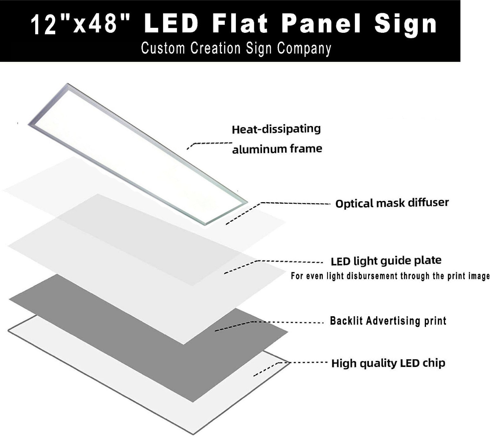 Loans Led Light Box Window Sign 48″x12″