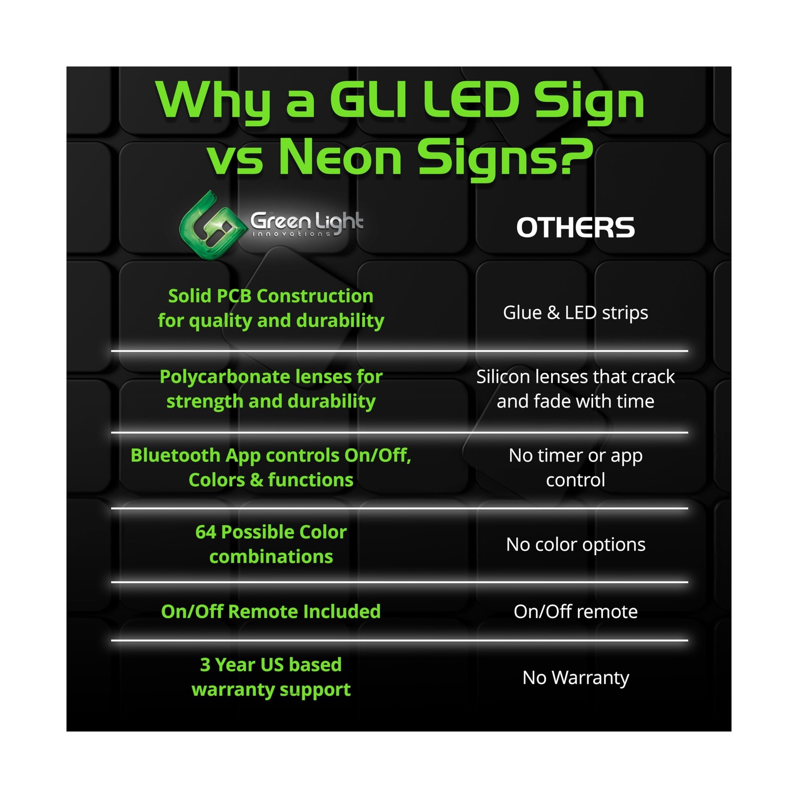 Super‑Bright LED Open Sign 15×32 in – Programmable with 6