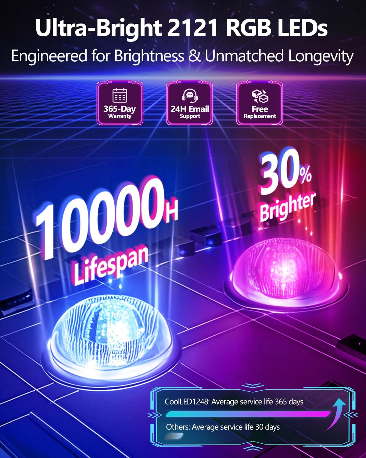 Upgrade Multifunctional Bright Led Sign – 15” X 4” [ Upgrade to All-In-One Featu