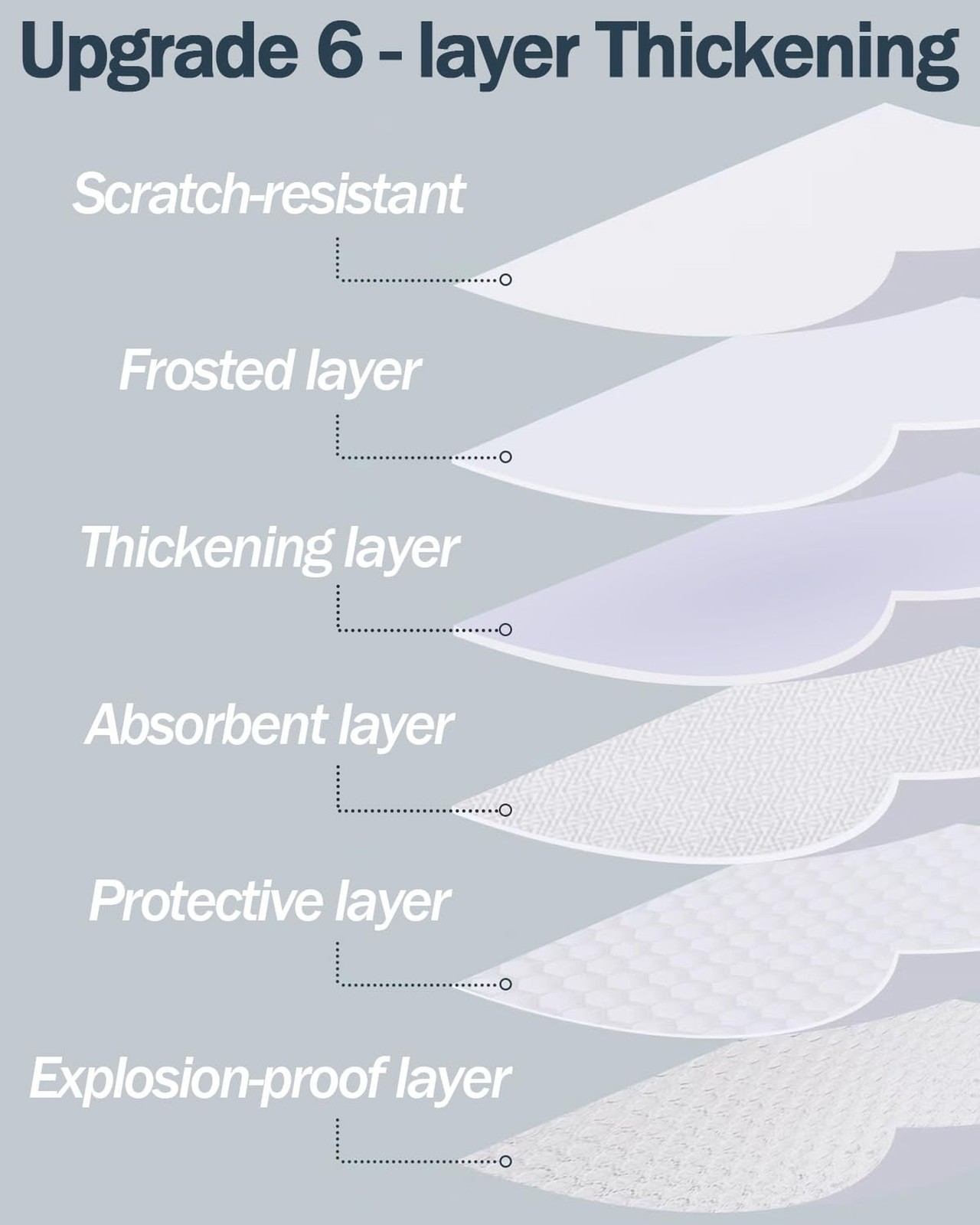 Lovepea Pure Frosted Glass Window Film 24 Hours Two Way Privacy Protection | …