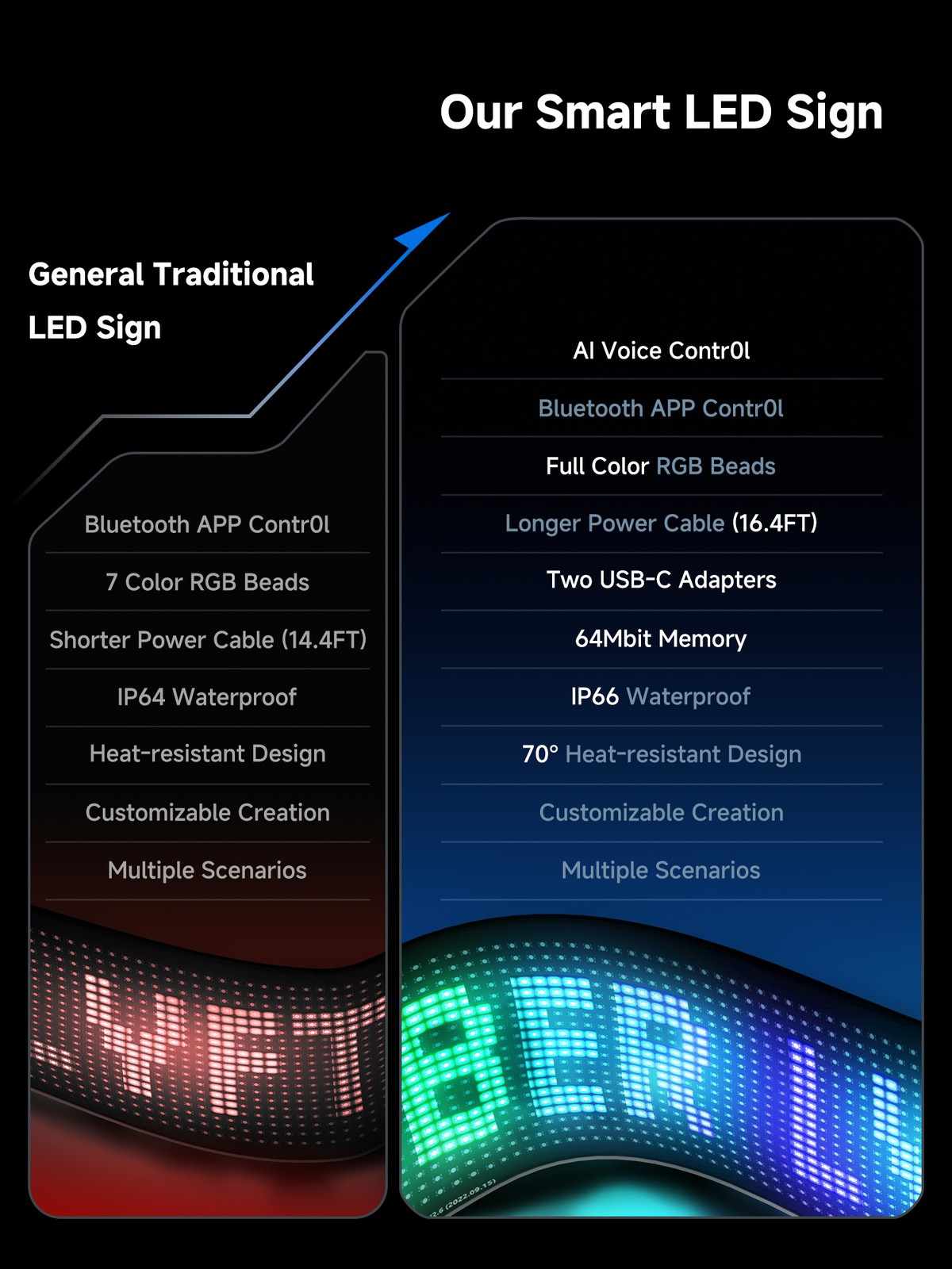 ATOTO 19.4″ USB LED Sign AI Voice Control Bluetooth for Car, Store, Party, Bar