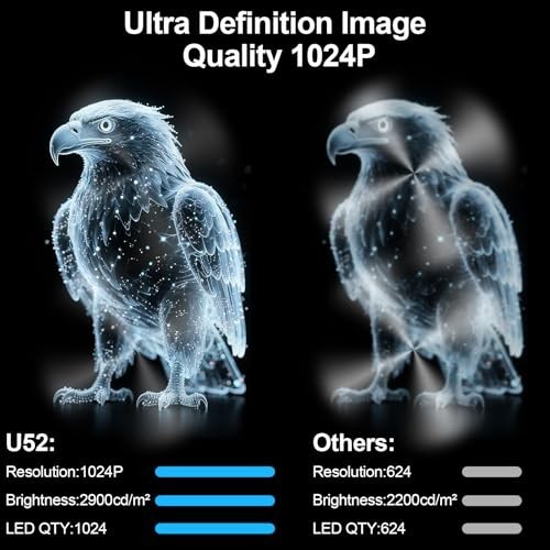 3D Hologram Fan 20.5 Inch 1024 LED Beads 1024px WiFi Bluetooth for Store